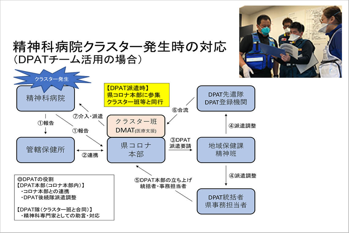 2020.2～2022.〇 新型コロナウイルス対応の画像