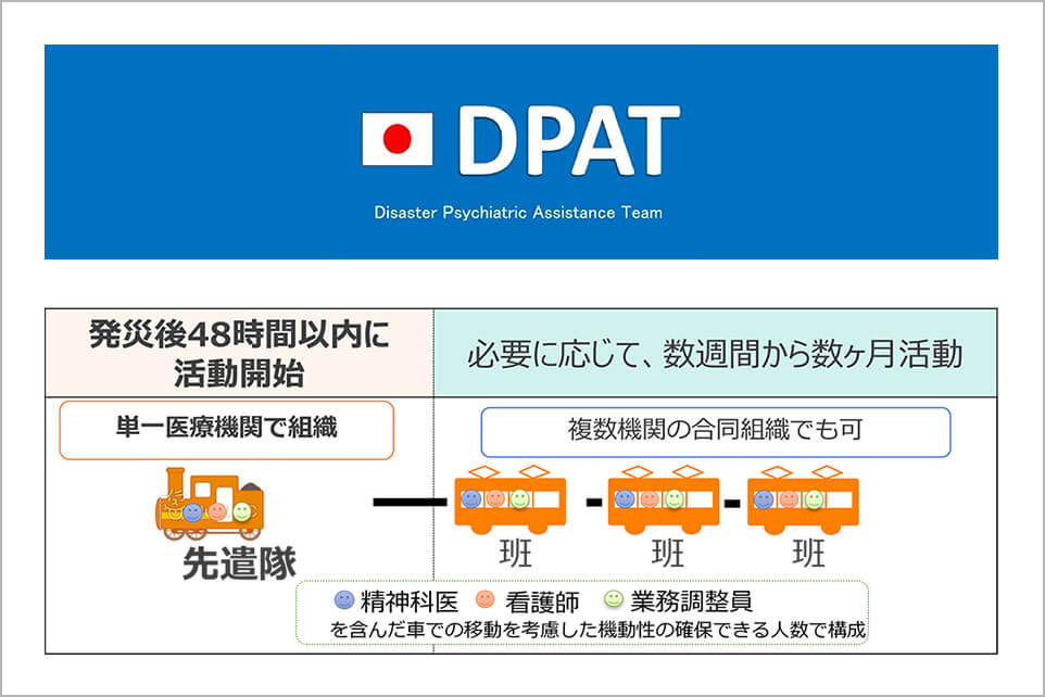 DPATとは