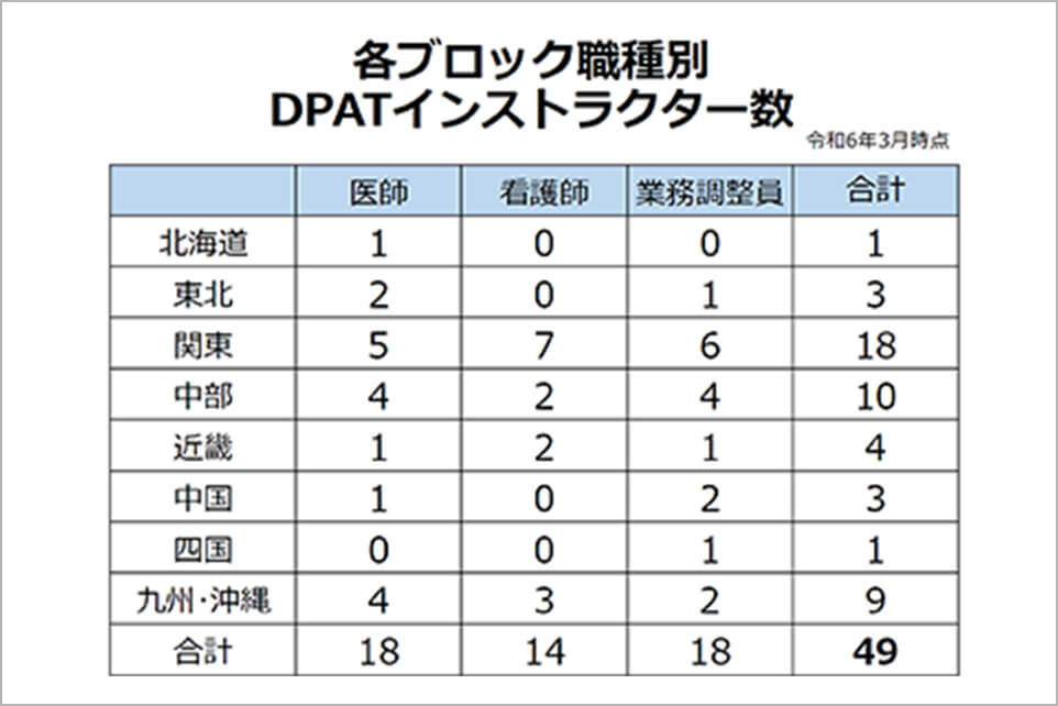 DPATインスラクターとは